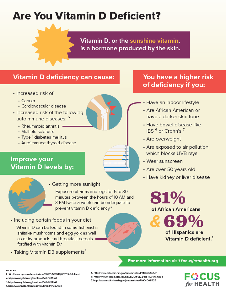 Are You Vitamin D Deficient? Focus for Health