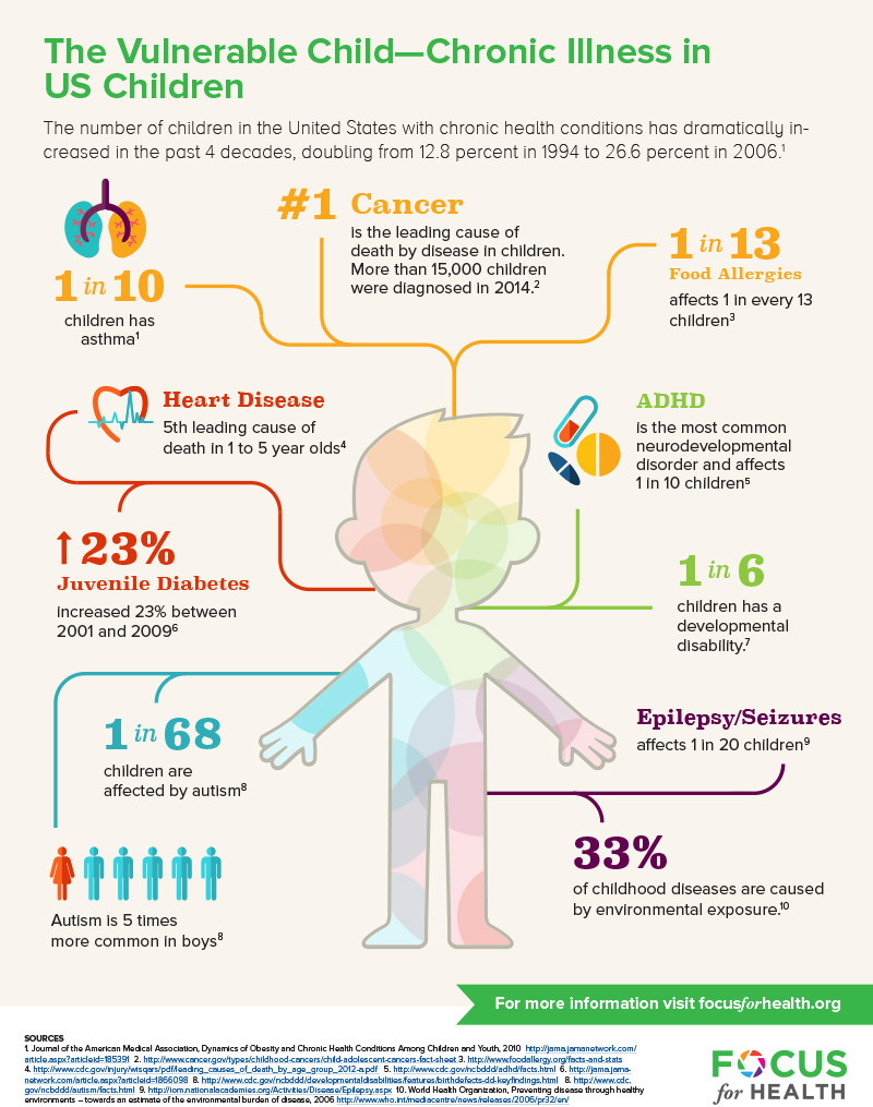 Child Care Communicable Disease Chart