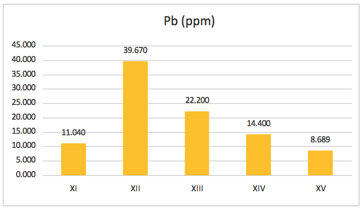 Figure 1. Pre-Flooding (02-04-15).