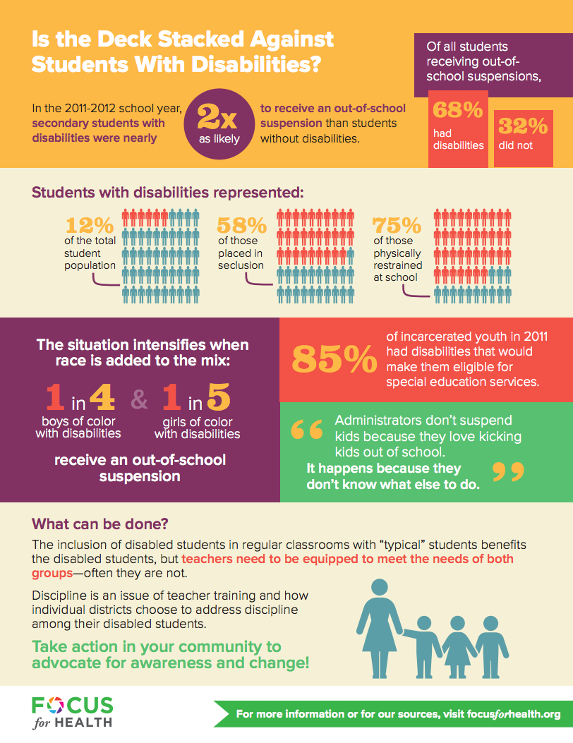 Is the Deck Stacked Against Students with Disabilities?