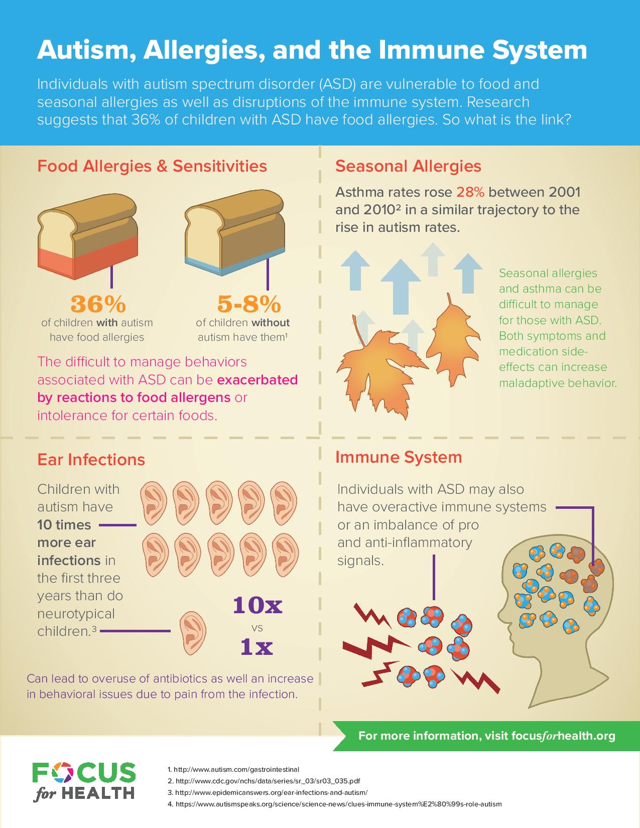 Autism, Allergies and the Immune System. So What is the Link?