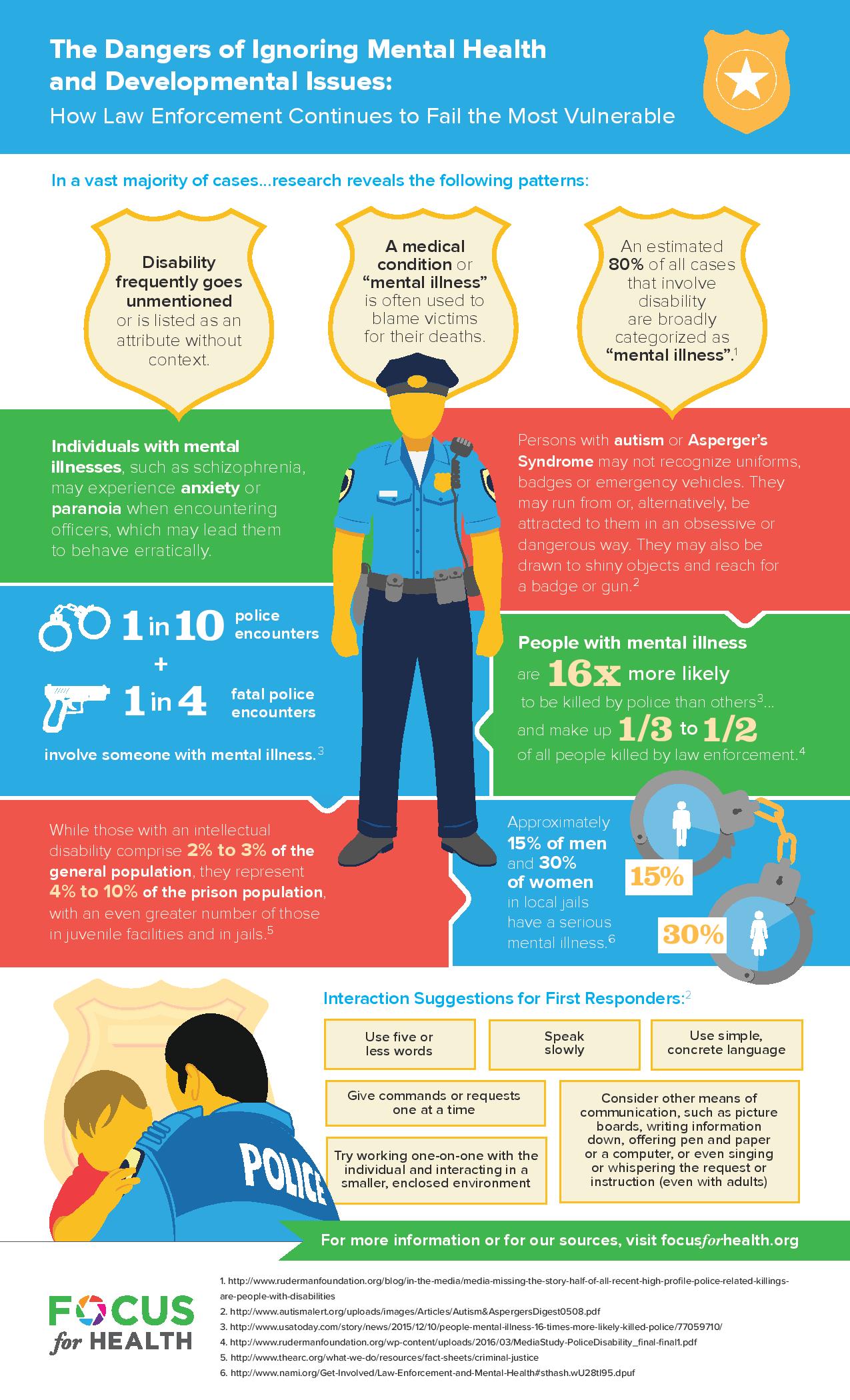 Infographic - How Law Enforcement Fails the Most Vulnerable