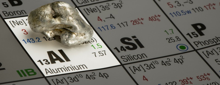 piece of aluminum on periodic table of elements