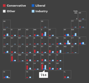 Model Bills Per 50 States