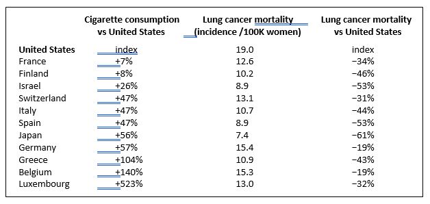 Smoke Developed Index Chart