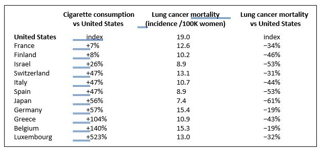 Cigarette Quitting Chart